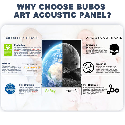Keep the Noise Down  Using Bubos